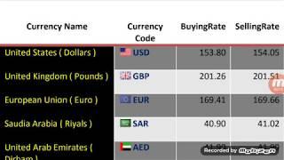 Currency Rates Today Pakistan/01 February 2020/US Dollar/Saudi riyal/UAE Dirham to Pkr/Urdu Hindi