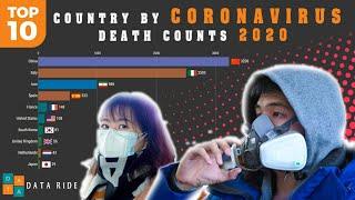 Coronavirus Deaths by Country | Top 10 ( Jan 2020 - Mar 2020 )