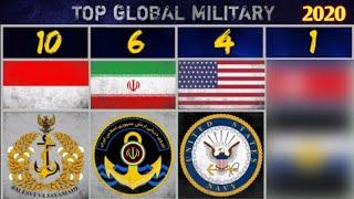 Top 10 Navy In The World 2020 (Based on Number of Warship)