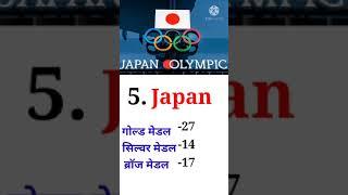 Top 10 Olympic Medal winner Country