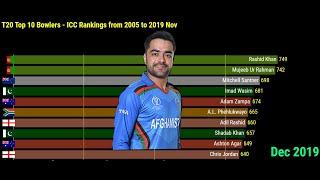 T20 Top 10 Bowlers - ICC Rankings from 2005 to 2019 Dec