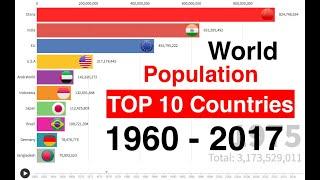 Will India overtake China? World population change TOP 10