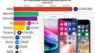 Top 10 Most Number of Mobile Phone Units Sold Per Year 1992 2019