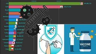 Top 10 Covid Vaccination by Country 1/1/2021-5/6/2021