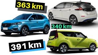 Top 10 Upcoming Electric Cars in India 2020-2021