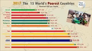 Top 10 Country With Lowest GDP Per Capita Ranking History 2013 2024