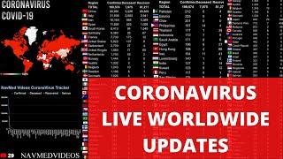 Coronavirus Latest world wide updates - Live updates, World map, Counter and Country wise data