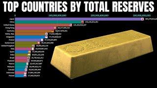 Top 20 Country by Total Reserves Including Gold (1960-2018) - Top Countries By Total reserves