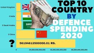 Top 10 Country with Highest Defence Budget | Defense Budget | Defense Spending
