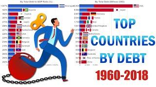 Top 15 Countries with the Most Debt (Private Debt and Public Debt) 1960-2018