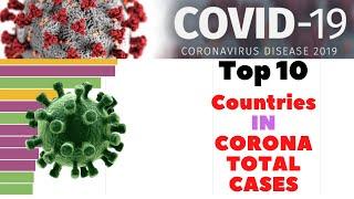 Top 10 | A Million corona virus cases are now reported worldwide