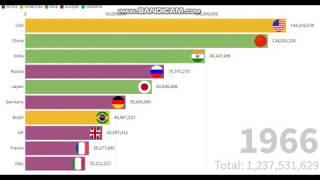 Top 10 countries Ranking | UPDATE FROM ALL WORLD |