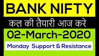 Bank nifty best trading setup for Monday 02-March-2020 | Bank nifty Analysis