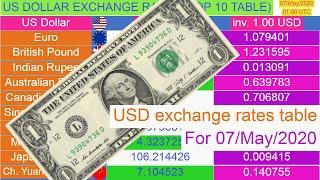 US Dollar exchange rates (Top 10 table) for 07/May/2020 , 01:00 UTC