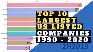 Top 10 Largest US Listed Companies By Market Cap 1990 - 2020