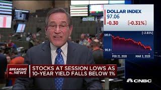 Stocks at session lows as 10-year yield falls below 1 percent