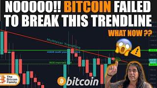 NOOOO‼️ BITCOIN failed to BREAK this IMPORTANT TRENDLINE 