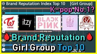 Brand Reputation Index for Kpop Girl Group Top 10 in Graph (~2020.01)