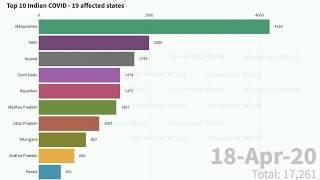 20 April | Top 10 COVID-19 Indian effected states