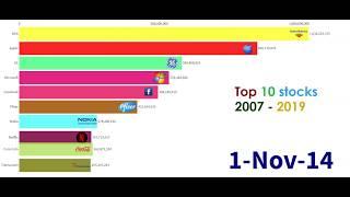 Top 10 stocks 2007-2019 | Best selling company stocks | Most popular shares - US market