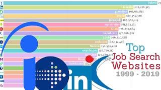 Top Job searching Websites 1999 - 2019 | Online Job Search Websites