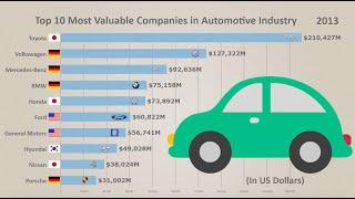 Top 10 Largest Companies in Auto Industry from 1992 to 2019 (by Market Cap)