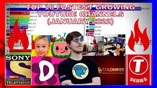 Top 10 Fastest Growing Youtube Channels (January 2022)