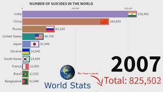 Which Countries Have The Highest Suicide Rates? Top 10 Country by Suicide Rate 