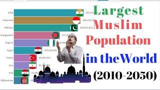 Top 10 Muslim Population by  Country & Projection (2010-2050)