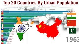 Urbanized Countries: Top 20 Countries by Urban Population