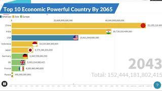 Future Top 10 Country Projected GDP Ranking (2065)