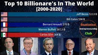 Top 10 Billionaire's (Richest people) In The World (2000 To 2020-july) ! Forbes