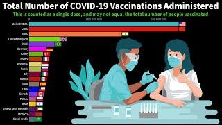 Top Countries by Total Number of COVID-19 Vaccinations Administered (Update)