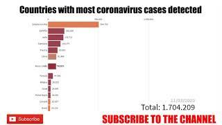 Top 10 Countries With Highest Number Of COVID-19 Cases A graphical Representation of Coronavirus