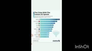 Top 10 country with fastest internet / HINDI / UPSC