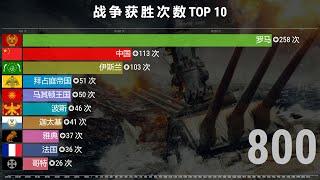 动态比较：四千年战争，各国获胜次数排名TOP 10！