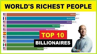 World's Top 10 Richest People (2000-2020) | Forbes