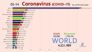 Top 20 Country by Total Coronavirus Infections (January 15 to May 15)