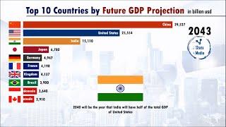 Future Countries with the Highest GDP Ranking (2020-2100) | pardee.edu