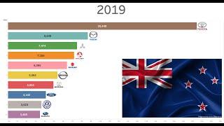 Top 10 Best Selling New Car Brands of New Zealand from 1999-2019