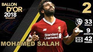 Ballon D'or 2018 RATINGS so far. [MARCH] Top 10 Best Football Players of 2018