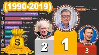 Top 10 Richest People in the World - Ranking History (1990-2020)