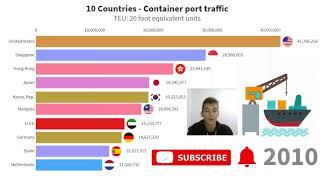 TOP 10 Countries by Container port traffic