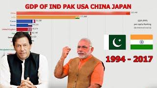 GDP Ranking History Of Pakistan India USA Japan And China  From (1994 - 2017)