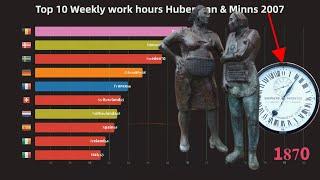 Top 10 Weekly work hours - Huberman & Minns