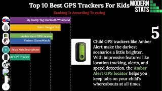 Top 10 Best GPS Trackers For Kids