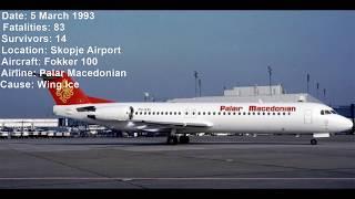 Top 10 Deadliest Air Crashes in North Macedonia