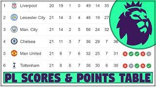 PREMIER LEAGUE Points Table Gameweek 21 | PL Scores, Results & Top Scorer