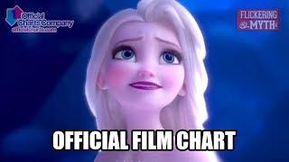 FROZEN II holds onto top spot in the Official Film Chart