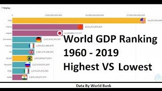 Top 10 Country GDP Ranking (1960 - 2018) World Bank Version